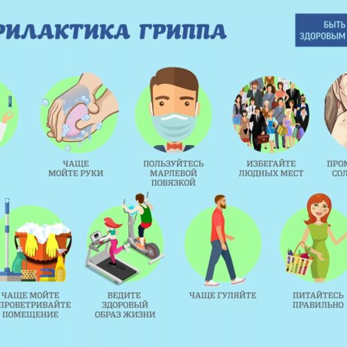 Профилактика гриппа